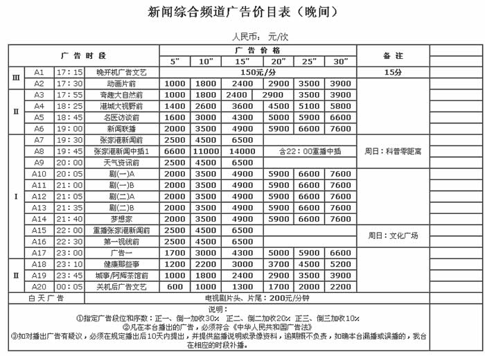 2019年张家港新闻综合频道广告价格表