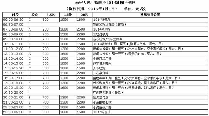 2019南宁电台新闻综合广播广告价格表