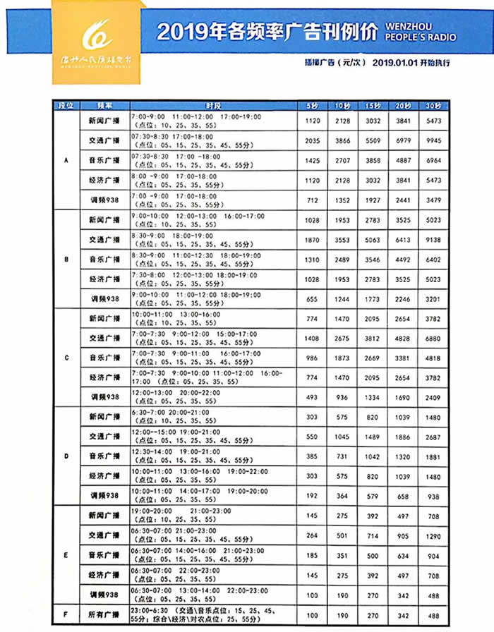 温州人民广播电台经济生活频率(FM88.8)2019年广告价格