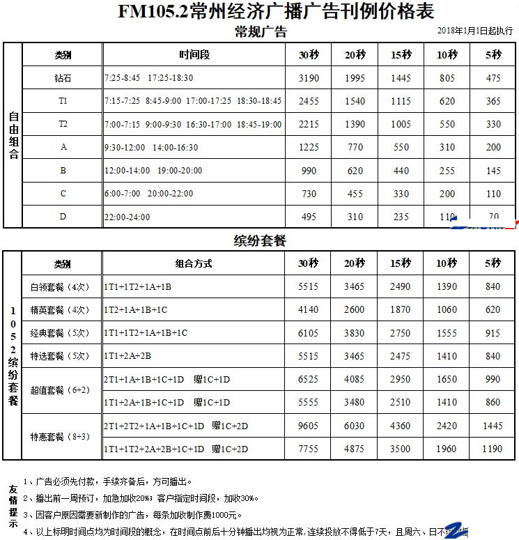 常州电台经济台（FM105.2）2018年广告价格