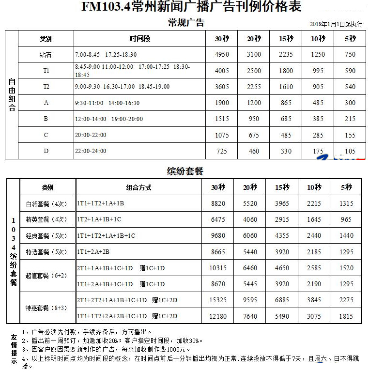 常州电台新闻台（FM103.4）2018年广告价格