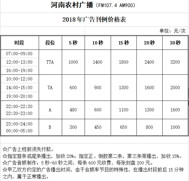 河南电台农村广播（FM107.4/AM700）2018年广告价格