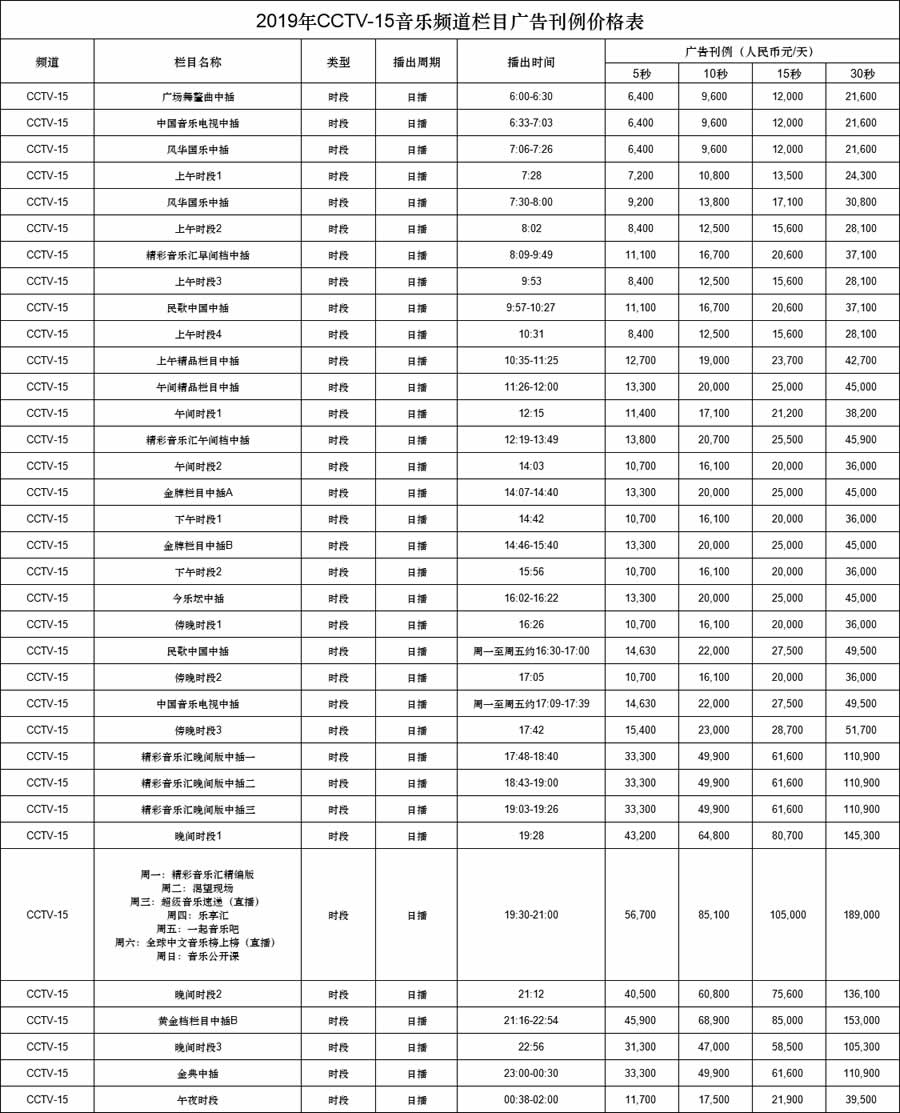 中央电视台音乐频道(CCTV-15)2019年广告价格