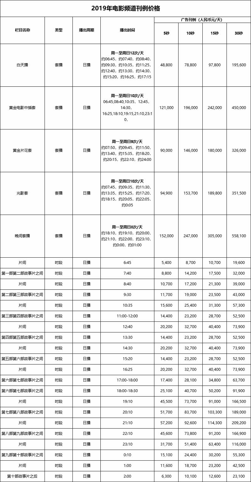 中央电视台电影频道（CCTV-6）2019年广告价格