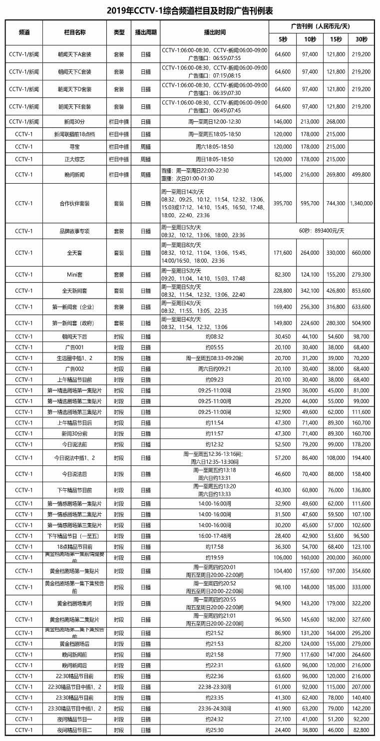 中央电视台综合频道（CCTV-1）2019年栏目及时段广告价格