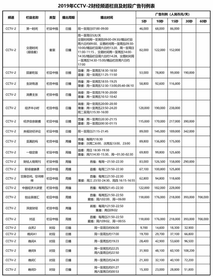 中央电视台财经频道（CCTV-2）2019年栏目及时段广告价格