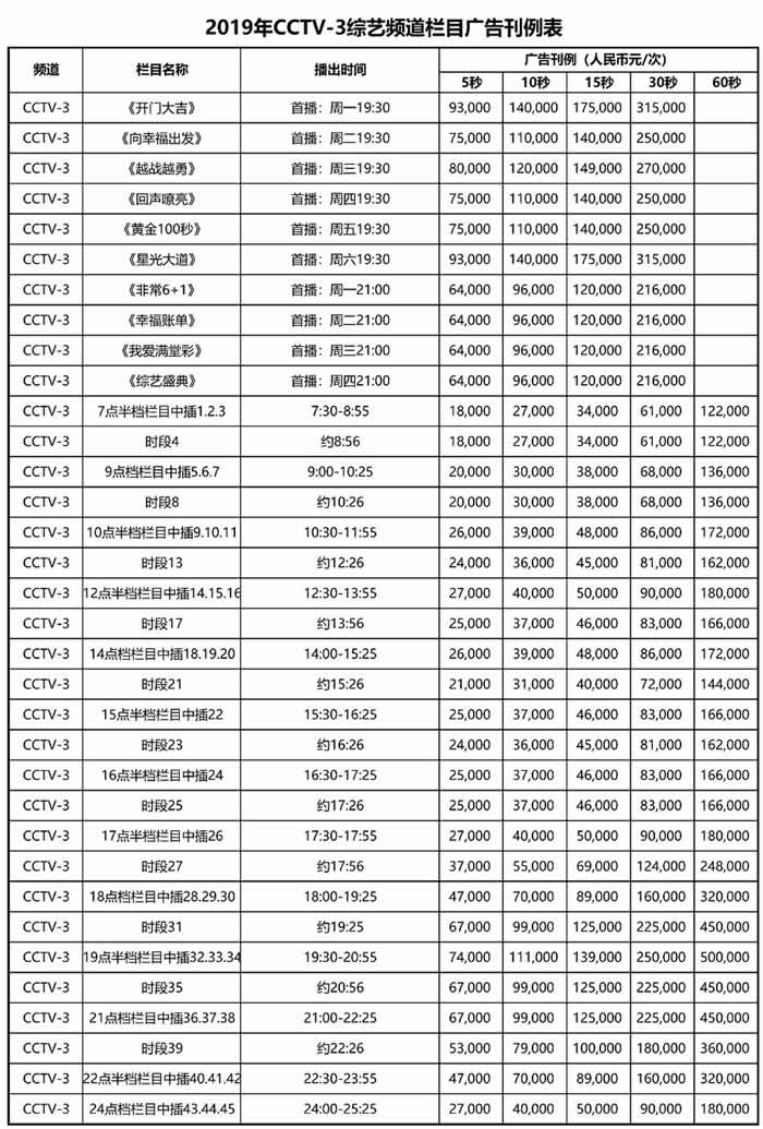 中央电视台综艺频道（CCTV-3）2019年广告价格