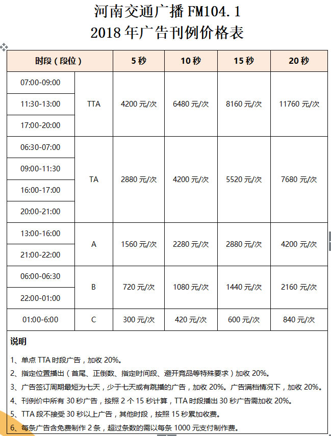 河南电台交通广播（FM104.1）2018年广告价格