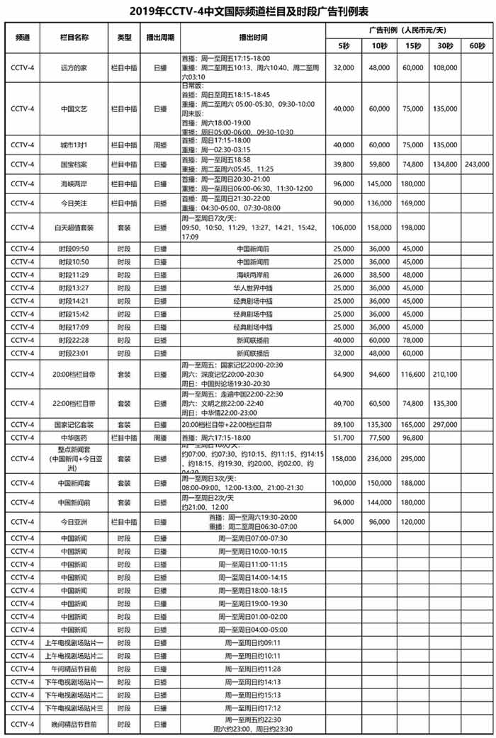 中央电视台中文国际频道（CCTV-4）2019年广告价格