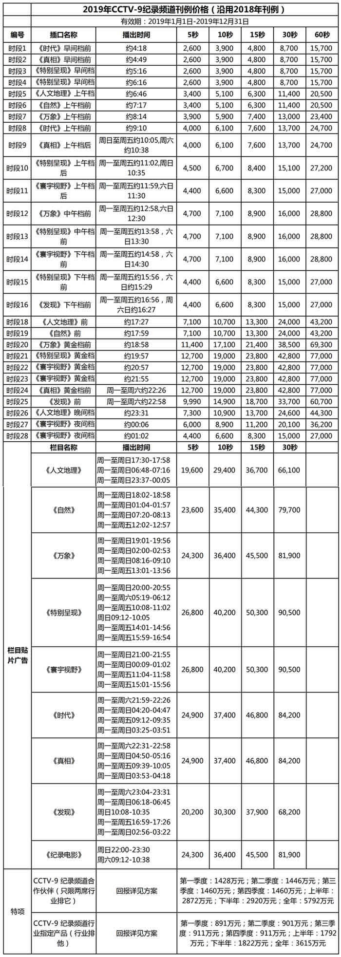 中央电视台纪录片频道(CCTV-9)2019年栏目及时段广告价格