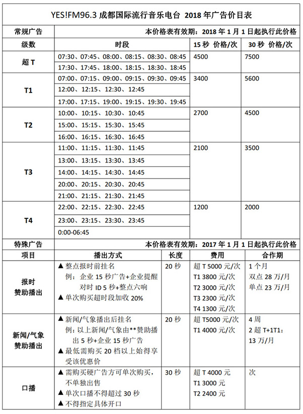 成都电台国际流行音乐广播（YES!FM96.3）2018年广告价格