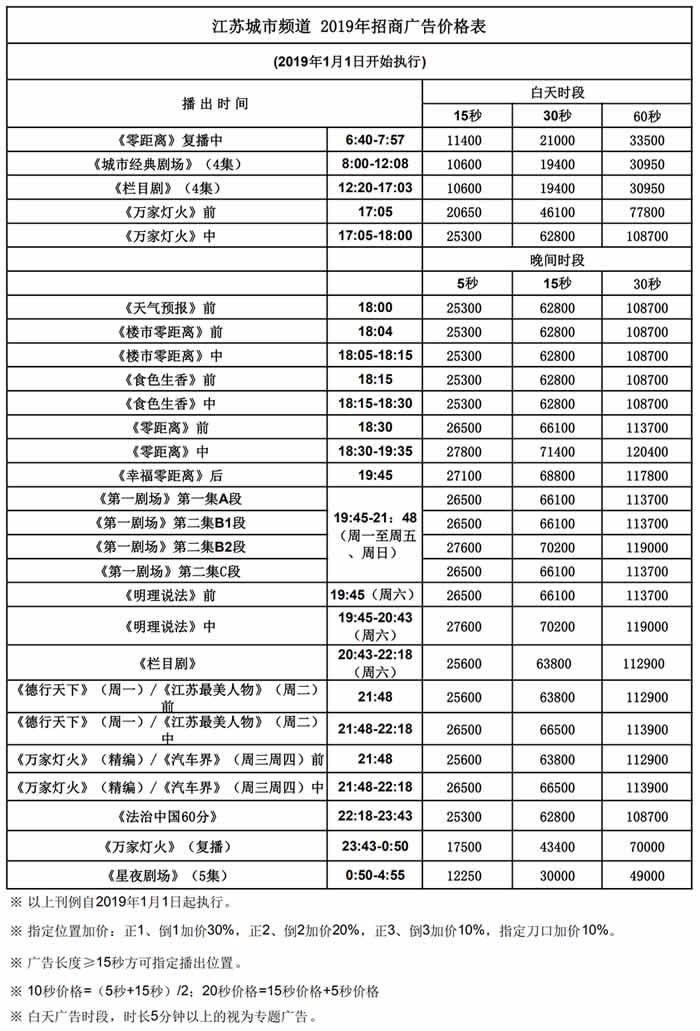 江苏电视台城市频道2019年广告价格
