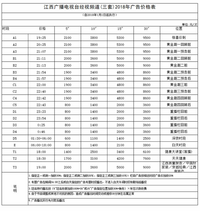 江西电视台三套经视频道2018年广告价目