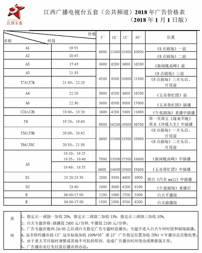 江西电视台五套公共频道2018年广告价格