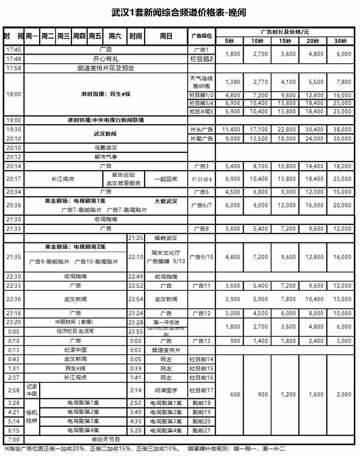 武汉1套新闻综合频道(WHTV-1）2019年晚间广告价格
