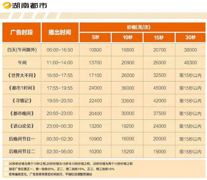 湖南电视台都市频道2019年广告价格