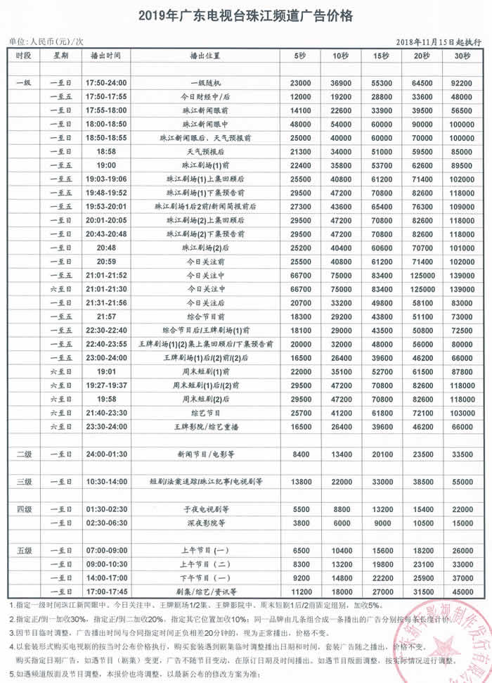 广东电视台珠江频道2019年最新广告价格