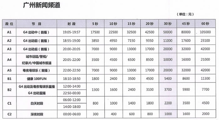 广州电视台新闻频道2019年广告价格