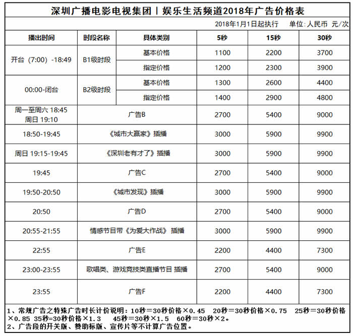 SZTV-4深圳电视台娱乐生活频道2019年广告价格 