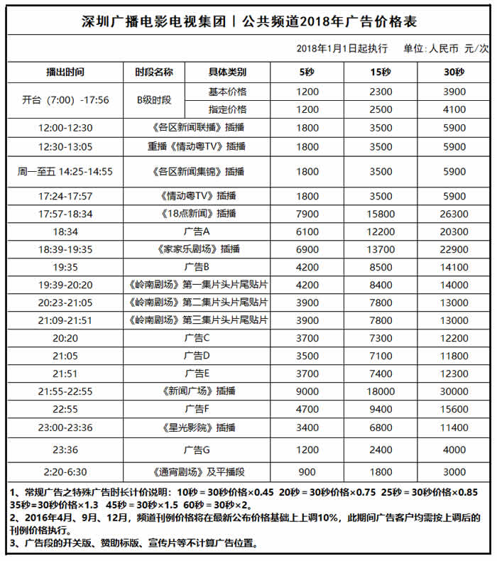 SZTV-7深圳电视台公共频道2018年广告价格 