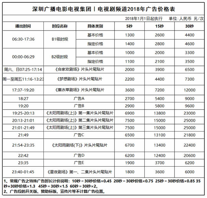 SZTV-2深圳电视台电视剧频道2018年广告价格