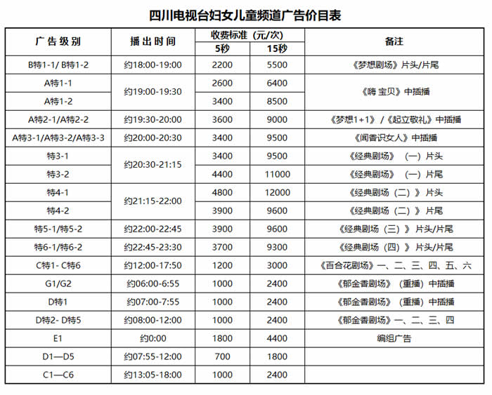 四川电视台妇女儿童频道2019年广告价格