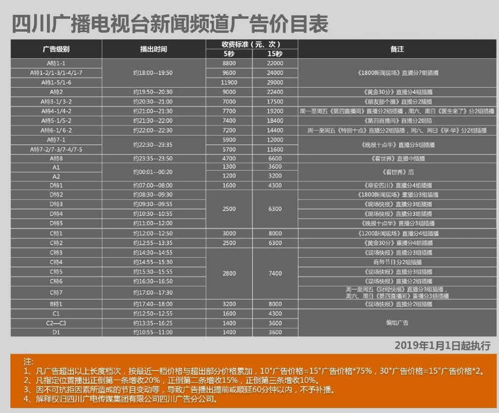 四川电视台新闻频道2019年广告价格