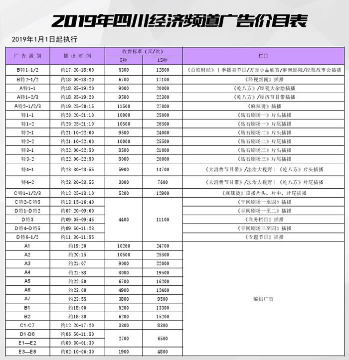 四川电视台经济频道（三套）2019年广告价目表