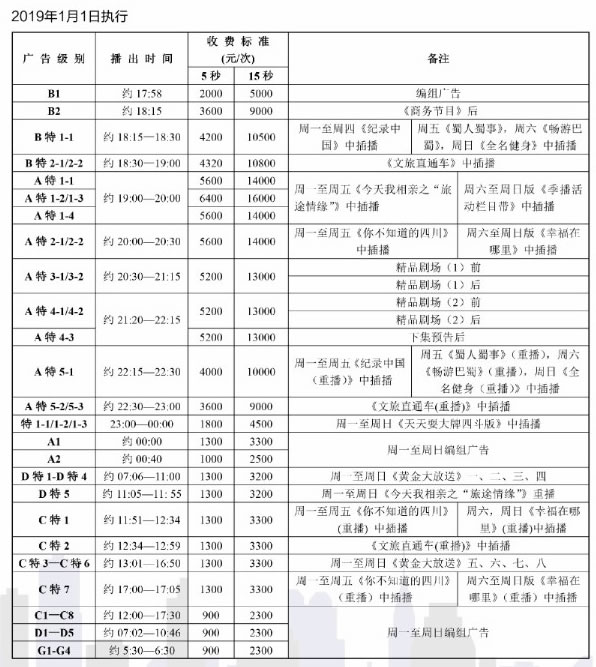 四川电视台文化旅游频道(二套)2019年广告价格