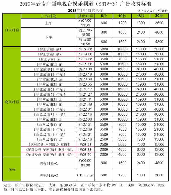云南电视台娱乐频道（YNTV-3）2019年广告价格
