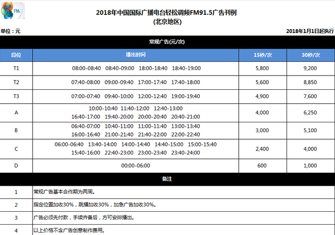 中国国际广播电台轻松调频(FM91.5北京)2018年广告价格