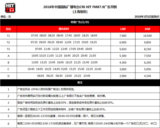 中国国际广播电台劲曲调频（HIT FM87.9上海）2018年广告价格