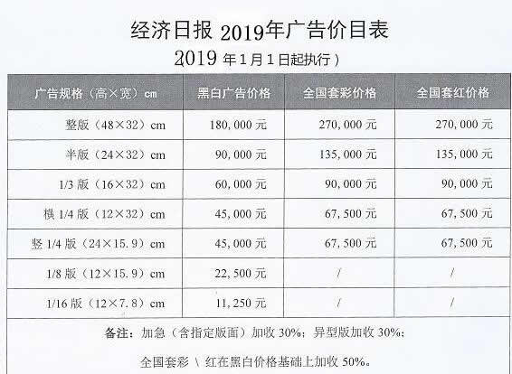 《经济日报》2019年最新广告报价表