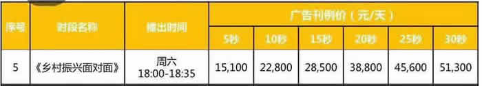 《乡村振兴面对面》2020年最新栏目广告价格