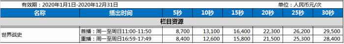 央视国防军事频道《世界战史》栏目2020年广告价格