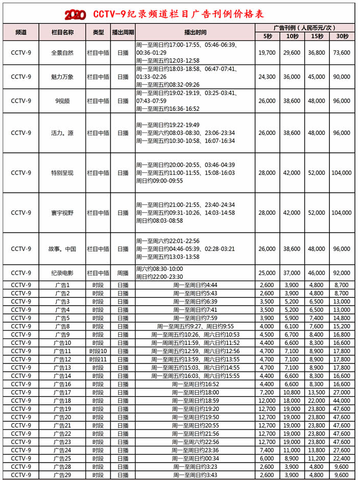 央视纪录频道(CCTV-9)2020年栏目及时段广告价格