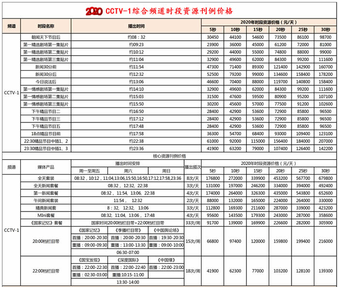 央视综合频道（CCTV-1）2020年最新广告价格