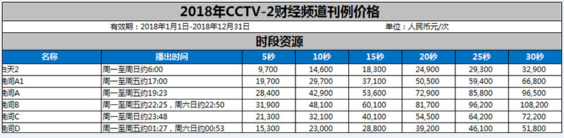 中央电视台财经频道（CCTV-2）2018年广告价格