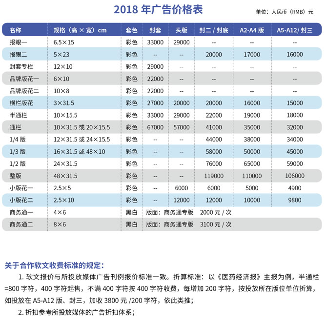 《医药经济报》2018年广告价格