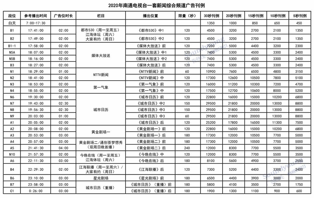 南通新闻综合频道2020年广告价格