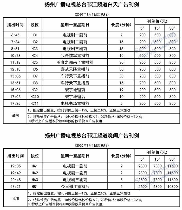 扬州邗江频道2020年广告价格