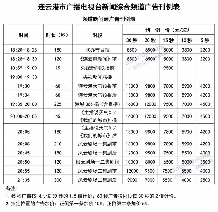 连云港新闻综合频道2020年广告价格