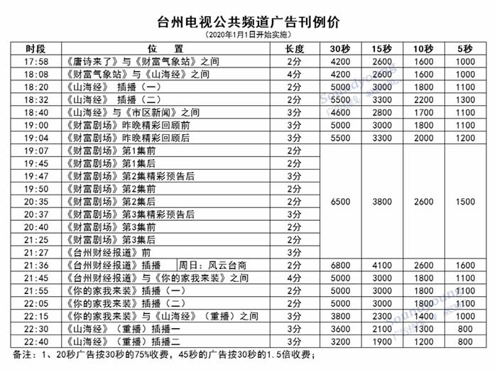台州电视台公共频道2020年广告价格