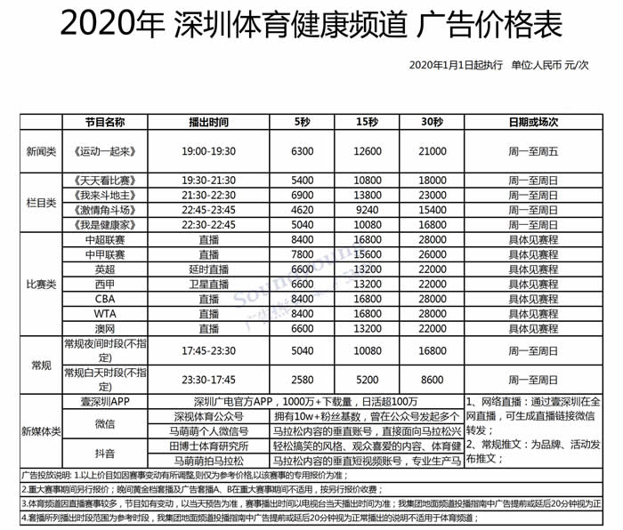 SZTV-5深圳体育健康频道2020年广告价格