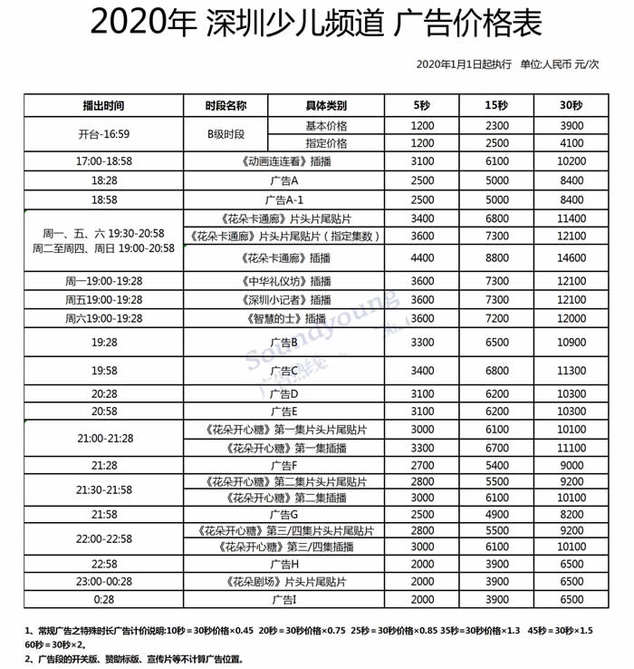 SZTV-6深圳少儿频道2020年广告价格