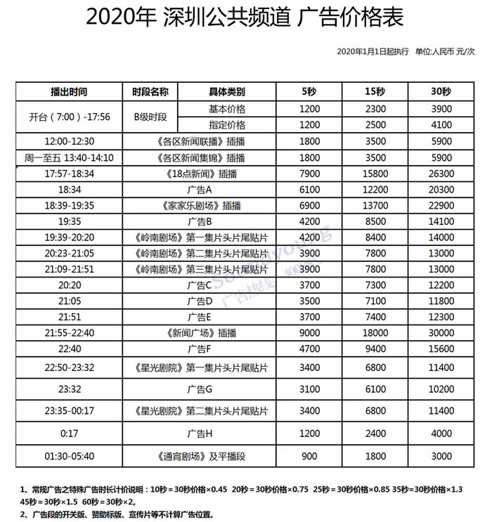 SZTV-7深圳公共频道2020年广告价格 