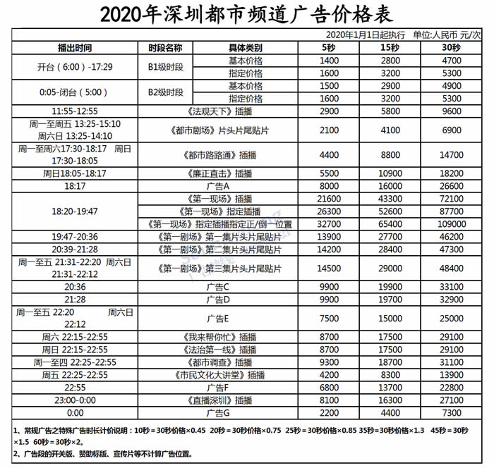 SZTV-1深圳都市频道2020年广告价格