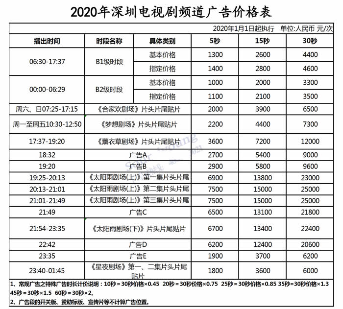 SZTV-2深圳电视剧频道2020年广告价格