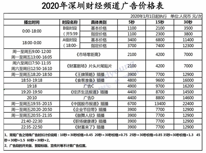 SZTV-3深圳财经频道2020年广告价格 