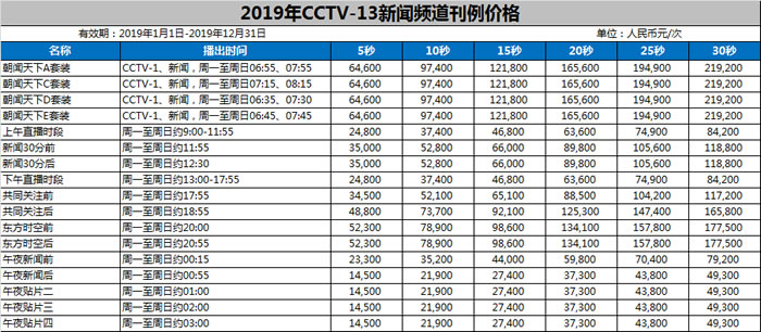 中央电视台新闻频道(CCTV-13)2019年时段广告价格
